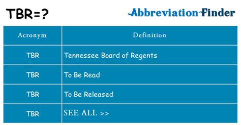 tbr meaning